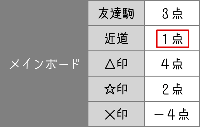 Gb^C摜